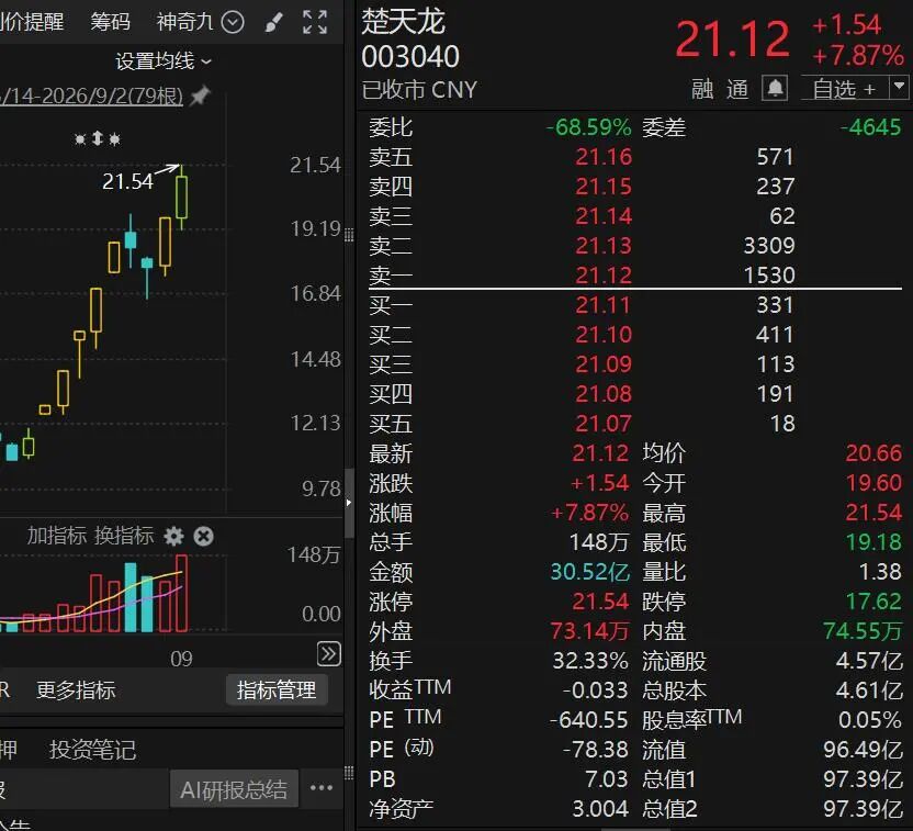 10天股价翻倍，“再涨可能停牌核查”！多只牛股，紧急公告！