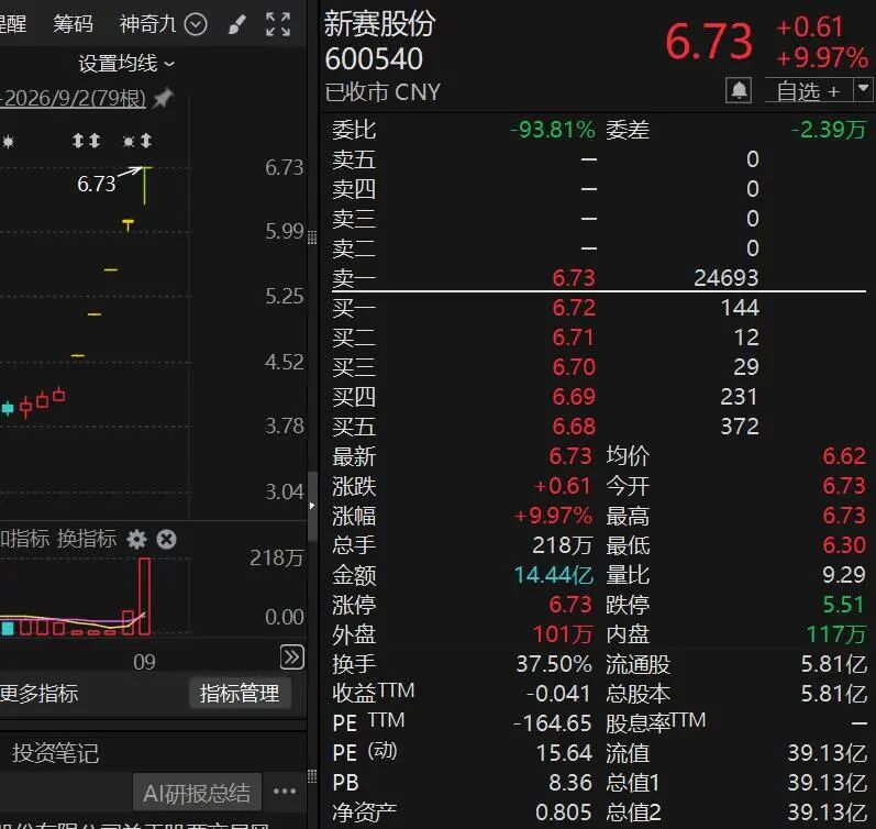 10天股价翻倍，“再涨可能停牌核查”！多只牛股，紧急公告！