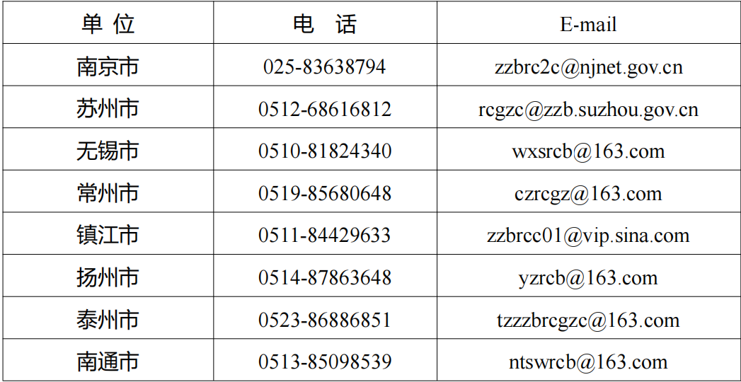 江苏省委组织部发布最新通知